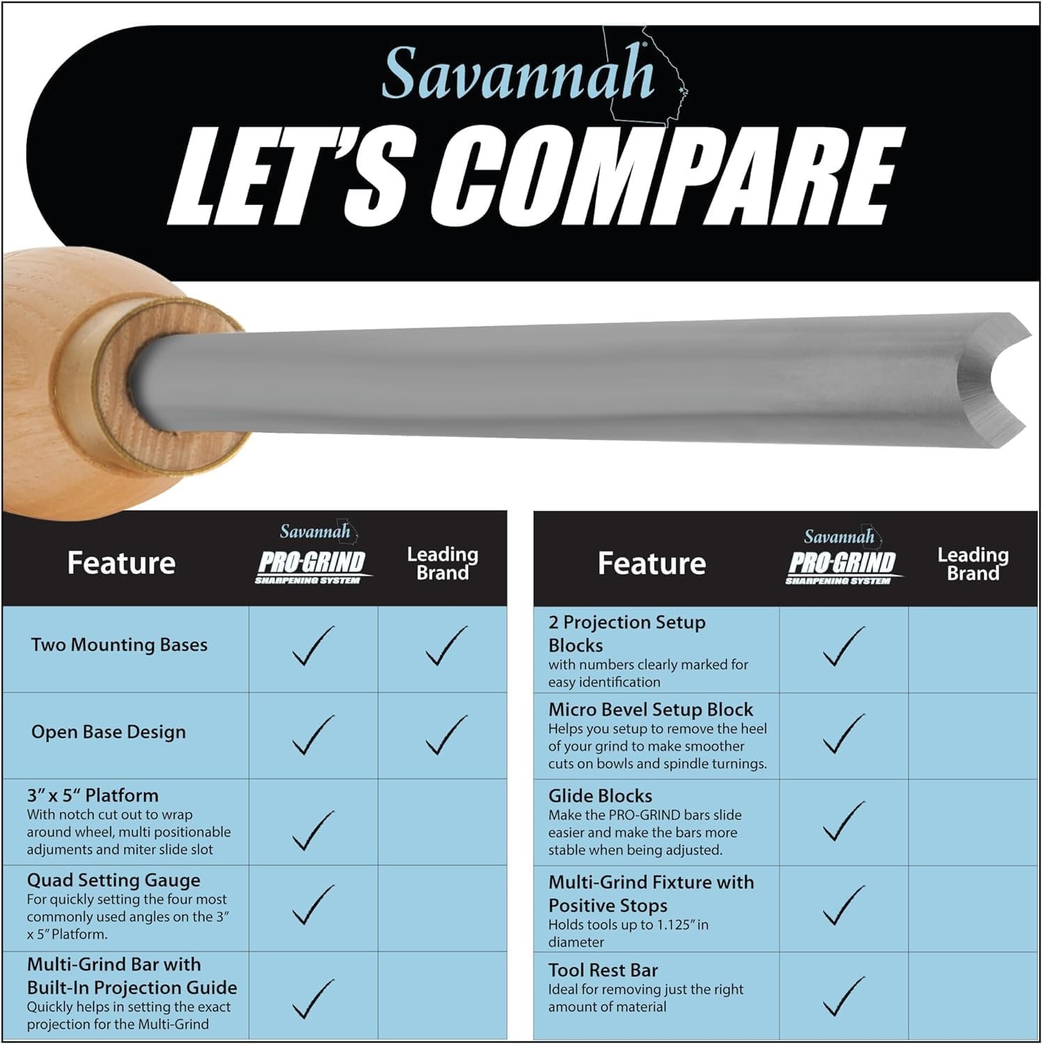 Pro Grind Sharpening System for 8 Inch Grinders to Sharpen Lathe Turning Tools, Chisels, Skews, Bowl Spindle Gouges •Includes Setup Blocks and Quad Jig for 8 inch Grinders - Image 8